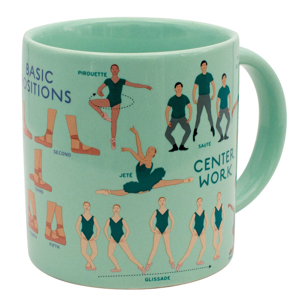 Ballet Positions Mug